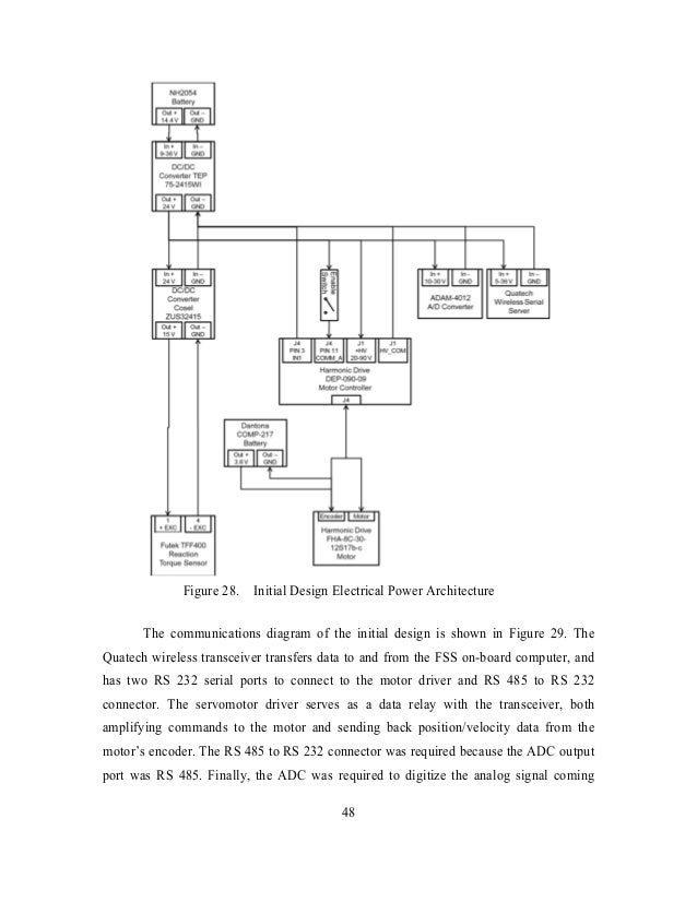 Communications thesis topics