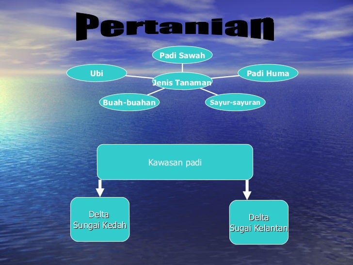 Penggunaan delta dalam perdagangan opsi