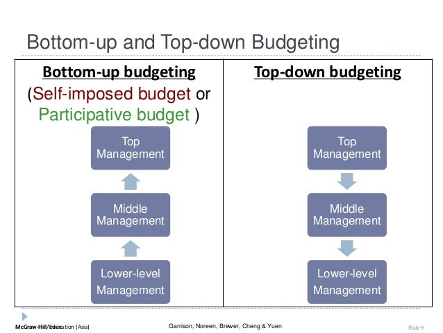 an overview and contrast of top down budgeting and bottom up budgeting of a project an overview and contrast of top down budgeting and bottom up budgeting of a project
