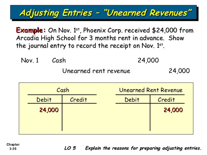 online cash advance texas