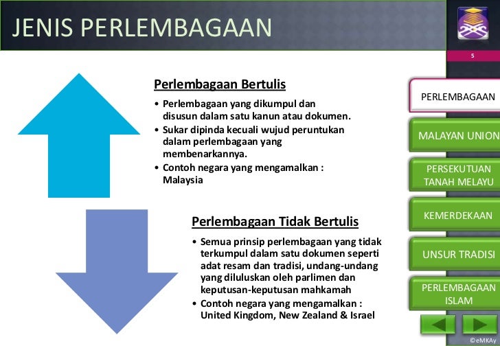 Bab 3 hubungan etnik perlembagaan malaysia & hubungan etnik