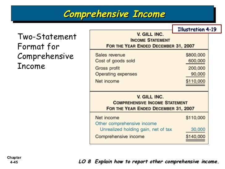 basic income statement template