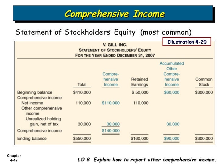 objective of income statement thanking letter visiting exhibition career objectives objective of income statement thanking letter visiting exhibition career objectives