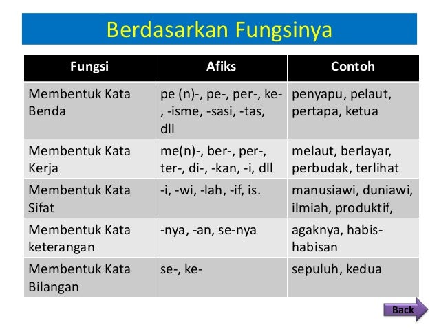 Image result for imbuhan dalam bahasa melayu