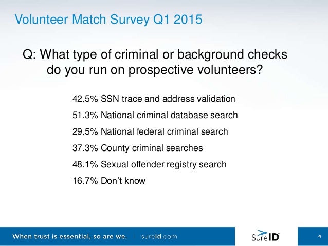 how to run a background check canada