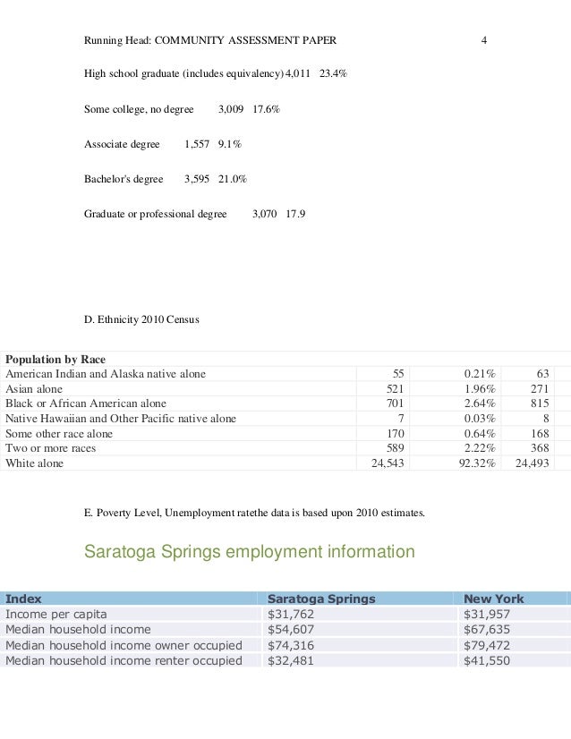 nursing community assessment paper Community & population health nursing task 1, c228 michael felkner, student id: 000355161 county assessment my assessment is of henrico county in the state of virginia henrico county is located within the commonwealth of virginia, 2010 census count for the county population was 306,935 with an estimated 2013 county. nursing community assessment paper Community & population health nursing task 1, c228 michael felkner, student id: 000355161 county assessment my assessment is of henrico county in the state of virginia henrico county is located within the commonwealth of virginia, 2010 census count for the county population was 306,935 with an estimated 2013 county.