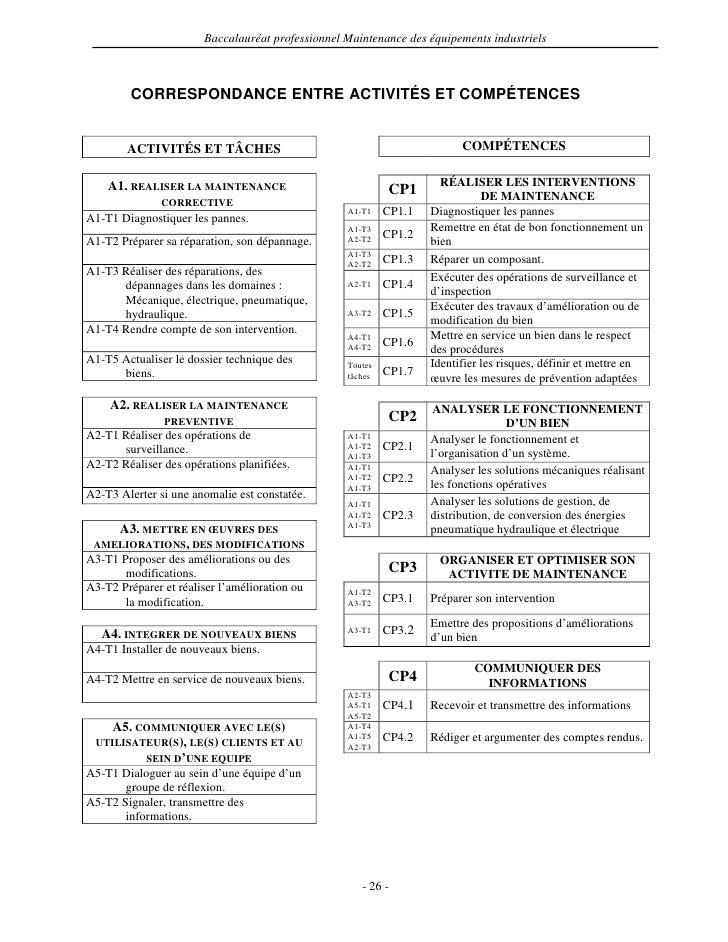 Exemple Dossier E33 Bac Pro Assp Domicile
