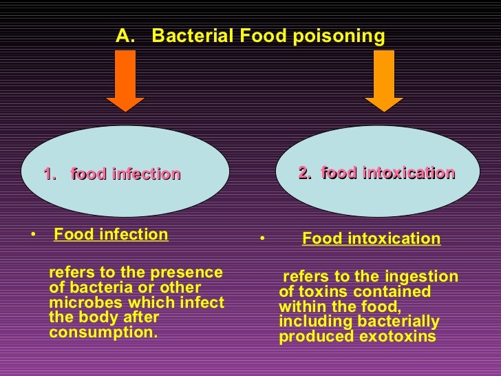 Bacterial food poisoning
