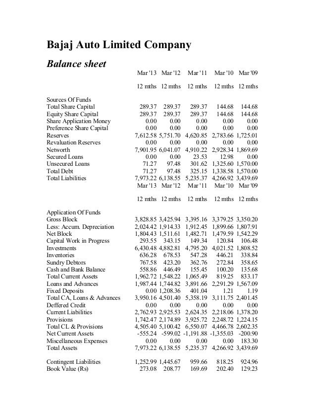 Balance sheet of hero honda company #7