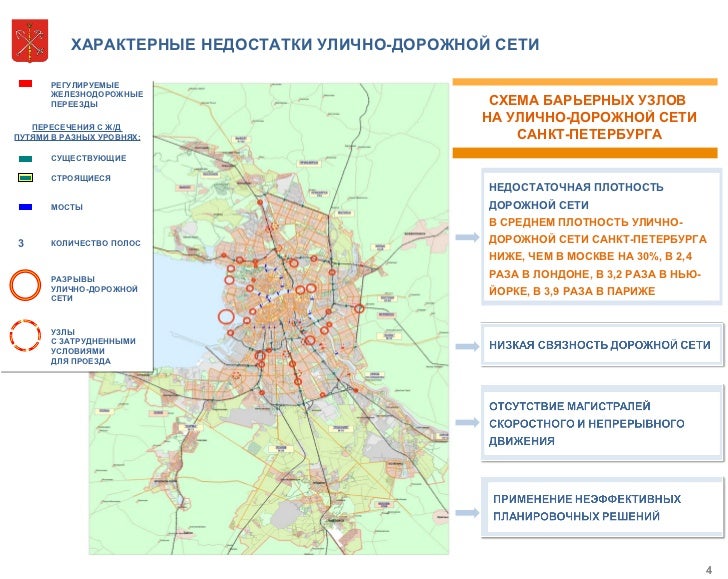 Схема развития дорожно-транспортной инфраструктуры Схема развития дорожно-транспортной инфраструктуры