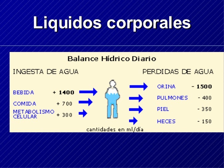 balance hidrolectrolitico