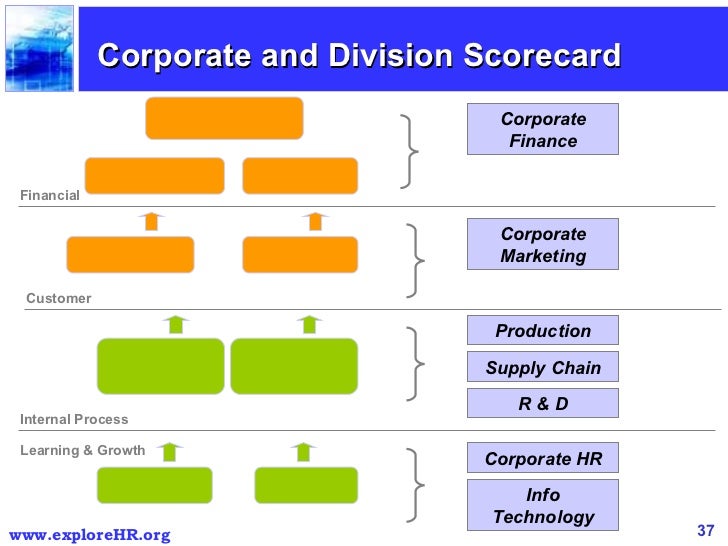 balanced scorecard template