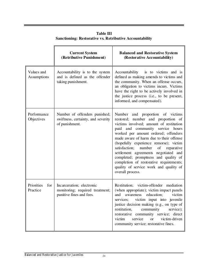 retributive justice vs restorative justice In this chapter, i clarify and analyze the punishment debate in restorative justice my 1990), is the contrast of retributive and restorative justice. retributive justice vs restorative justice In this chapter, i clarify and analyze the punishment debate in restorative justice my 1990), is the contrast of retributive and restorative justice.