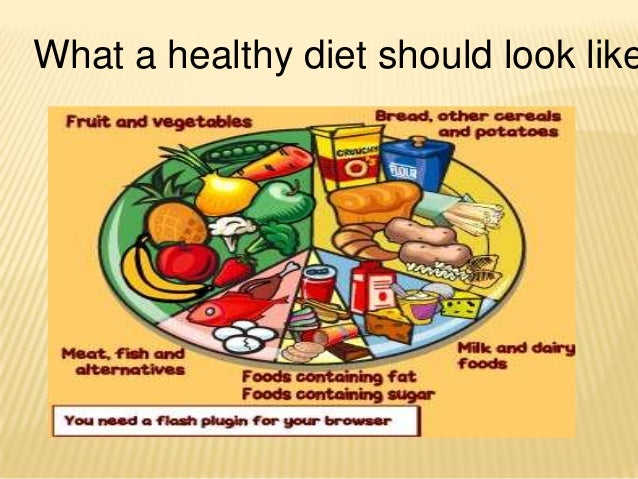 Define Balanced Nutritious Diet Plan