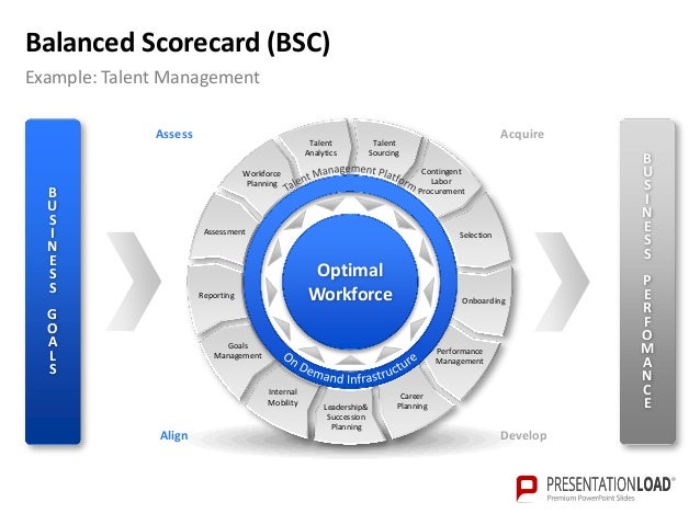 scorecard template