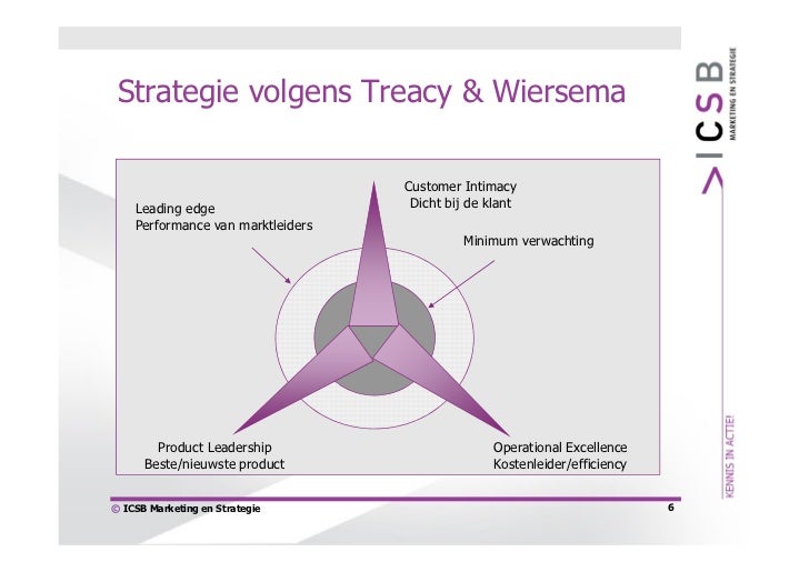 Balanced scorecard