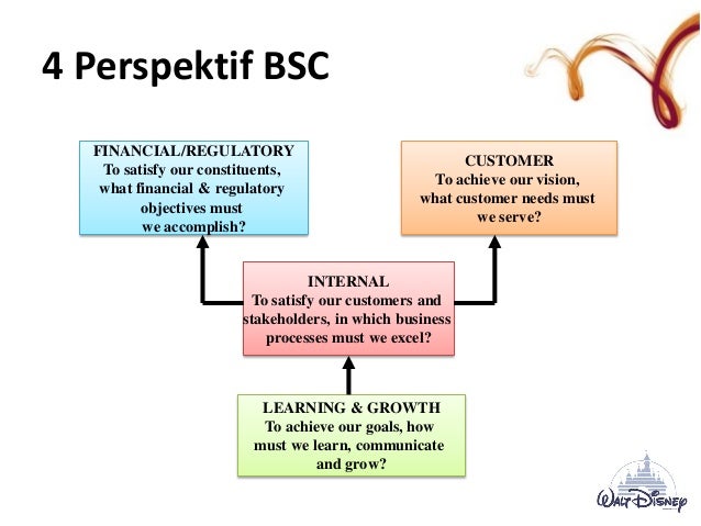 balanced scorecard case study balanced scorecard case study