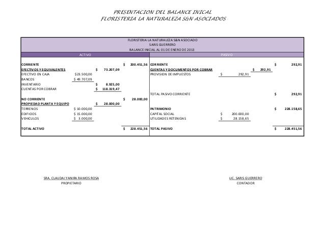 Resultado de imagen para balance inicial