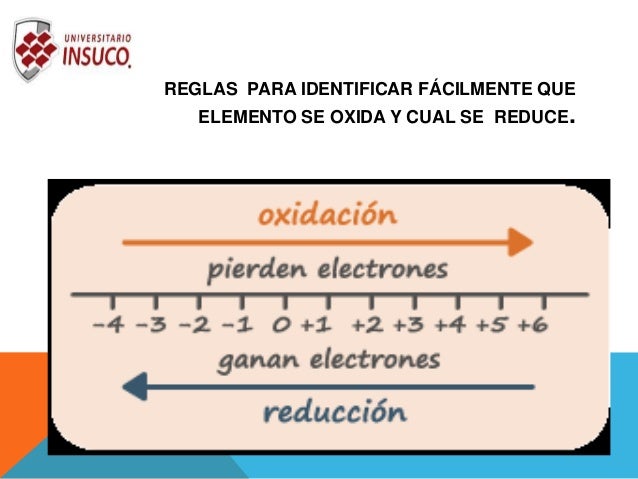 Química 1 Tercer Parcial Balanceo de Reacciones