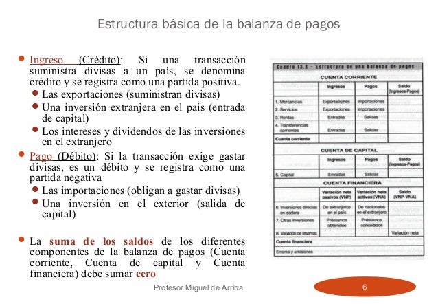 Balanza de pagos