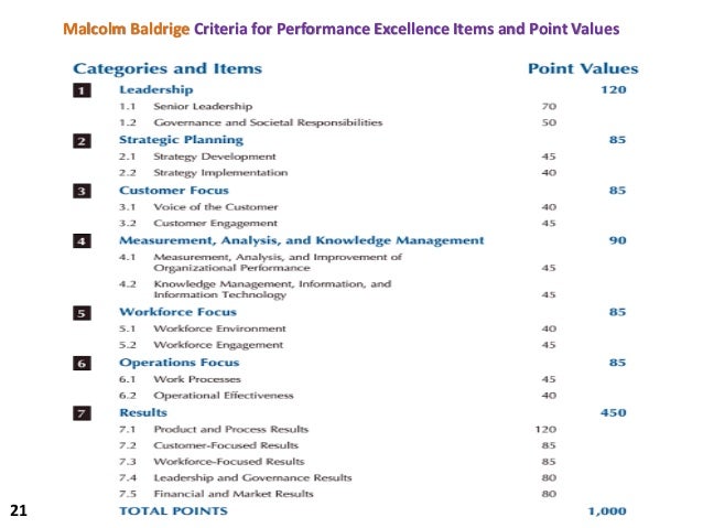 revisiting two malcolm baldrige national quality The impact on small and medium sized enterprise - international malcolm baldrige national quality and one or two managers must begin with quality. revisiting two malcolm baldrige national quality The impact on small and medium sized enterprise - international malcolm baldrige national quality and one or two managers must begin with quality.