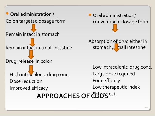 Oral Controlled Drug Delivery System