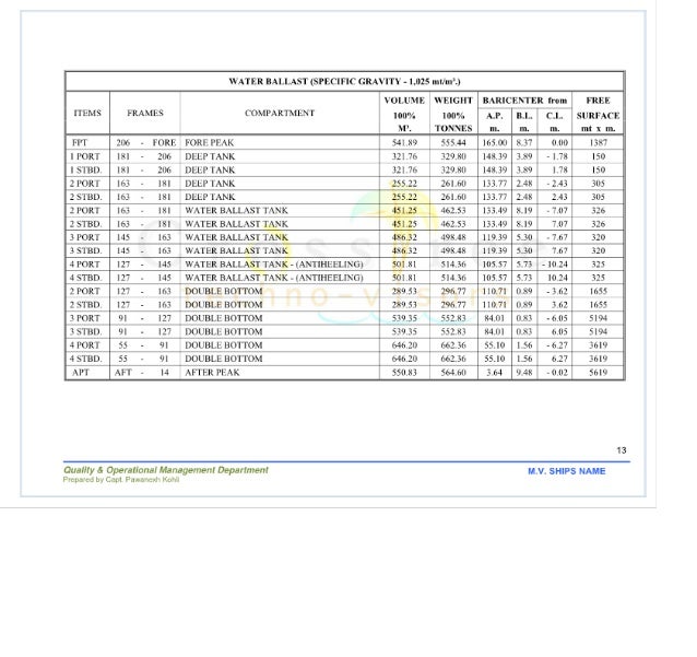 Ballast Water Management
