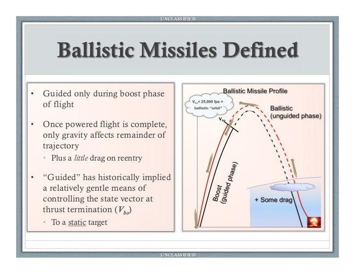 Ballistic missile defense_overview_for_nwc_jmo_finalver13_24_jan201…