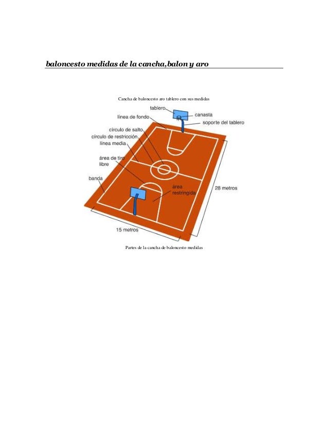 LAS MEDIDAS DE LA CANCHA DE BASQUET las medidas de la cancha de basquet: