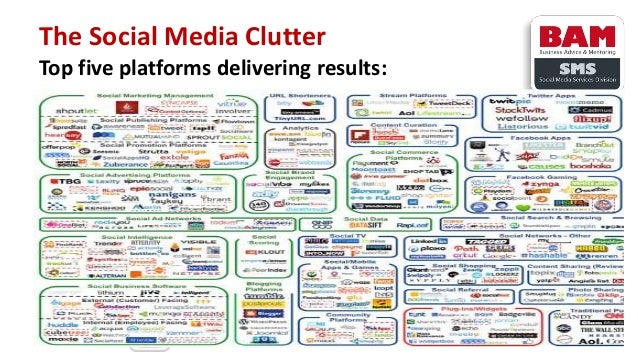 met auto trein naar londen