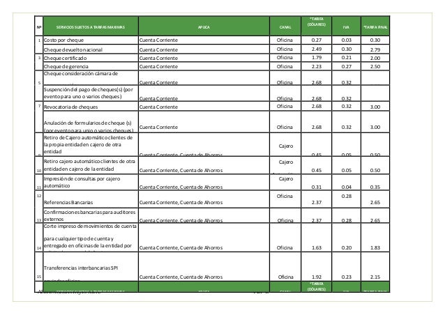 cuadro amortizaci n prestamo tabla de amortizacion en dolares tabla de amortizacion en cuadro amortizaci n prestamo tabla de amortizacion en dolares tabla de amortizacion en