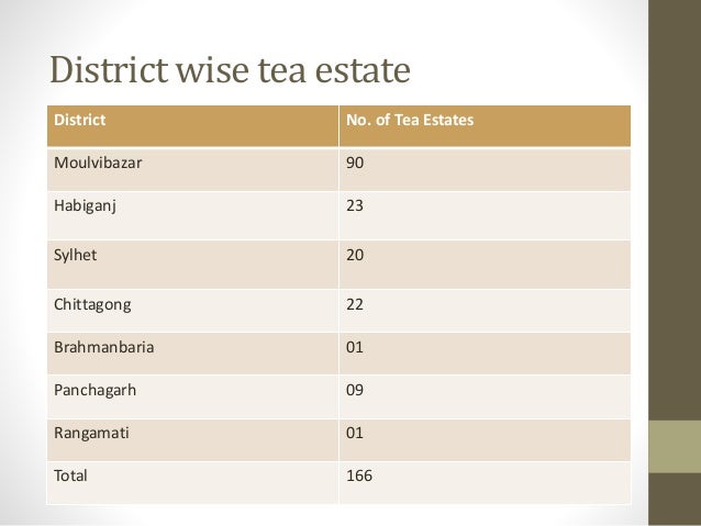 tea industry in bangladesh This book is basically about the tea plantation workers in bangladesh however, the genesis of tea cultivation in what is now bangladesh, its growth, ownership. tea industry in bangladesh This book is basically about the tea plantation workers in bangladesh however, the genesis of tea cultivation in what is now bangladesh, its growth, ownership.