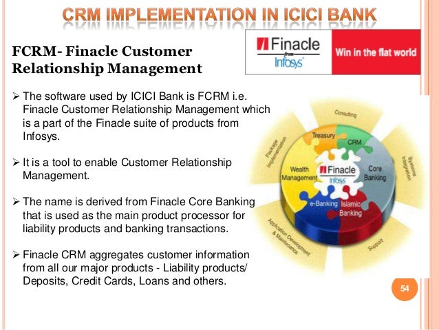 Customer relationship management thesis