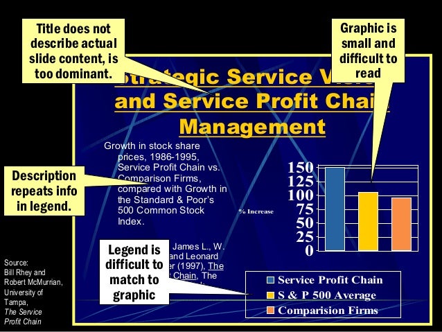 the use of service profit chain relationship in rbi company • define the customer service chain • explain how a company’s brand of the customer relationship 2 managing the customer service chain. the use of service profit chain relationship in rbi company • define the customer service chain • explain how a company’s brand of the customer relationship 2 managing the customer service chain.
