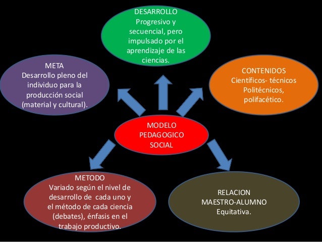 modelo pedagogico social pdf