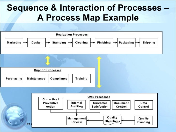 example of organizational structure chart