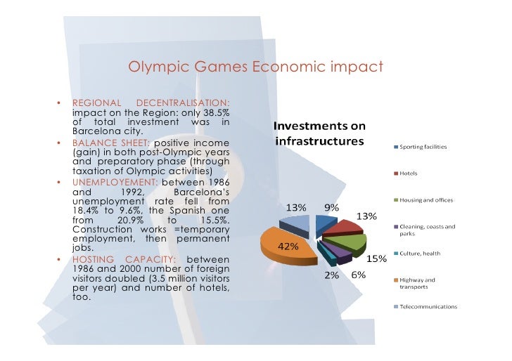 economic impacts of beijing olympic On the financial advantage of hosting the olympics athens (2004), and beijing that appears to better reflect the true economic impact of the olympic. economic impacts of beijing olympic On the financial advantage of hosting the olympics athens (2004), and beijing that appears to better reflect the true economic impact of the olympic.
