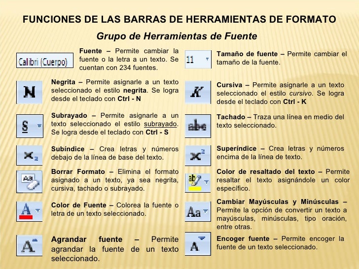 FUNCIONES DE LAS BARRAS DE WORD funciones de las barras de word: