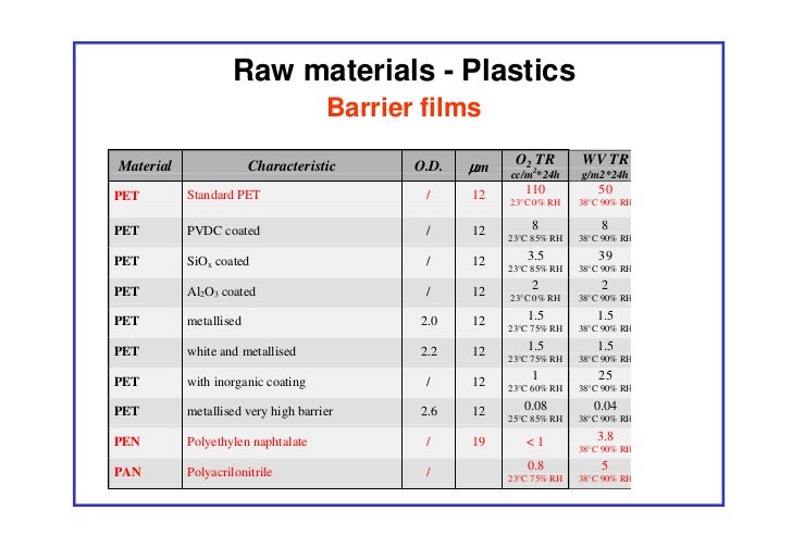 Barrier Properties Of Films 03 12