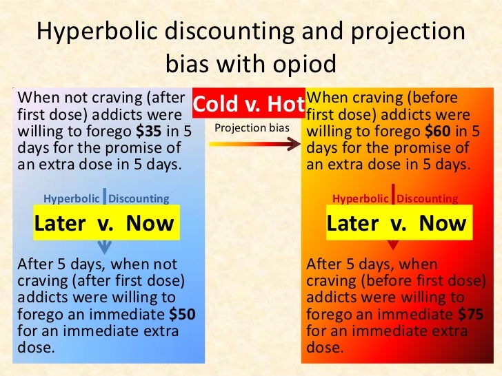 projection bias projection bias