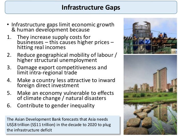 barriers to economic development in ghana Policy barriers to long-acting and permanent method use in ghana september 2010 this publication was produced for review by the us agency for international development (usaid. barriers to economic development in ghana Policy barriers to long-acting and permanent method use in ghana september 2010 this publication was produced for review by the us agency for international development (usaid.