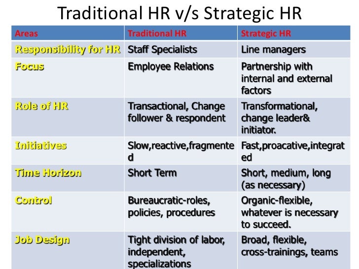 transactional leadership Transactional leadership is a style of leadership that focuses on the transactions between leaders and their followers (bass, 1990) transformational leadership, on. transactional leadership Transactional leadership is a style of leadership that focuses on the transactions between leaders and their followers (bass, 1990) transformational leadership, on.