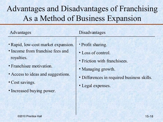 Dissertation on franchising