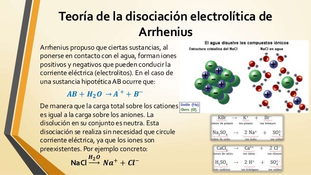 Disolución electrolítica: teoría y aplicaciones Teoria de la disolucion electrolitica