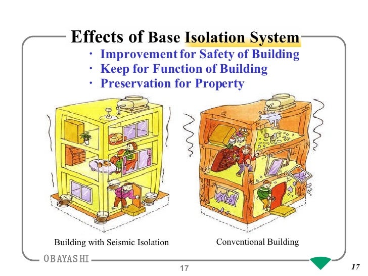 Base Isolation(2000.12.28)