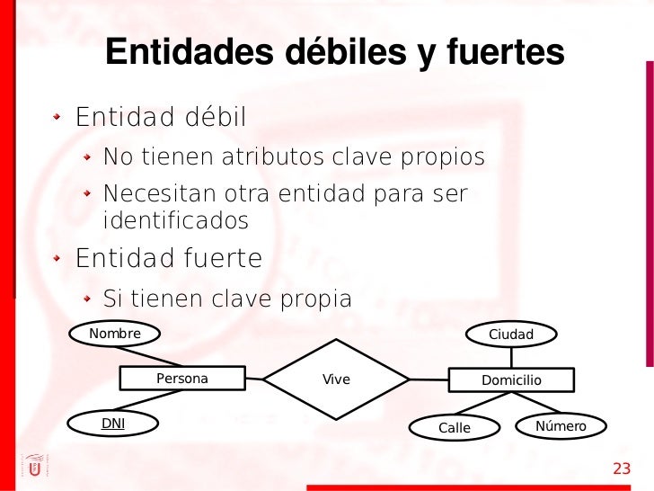 Bases de Datos - Parte 3/10 Modelo ER