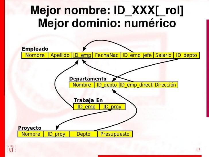 Resultado de imagen para mejor nombre: ID_XXX mejor dominio: nUMERICO