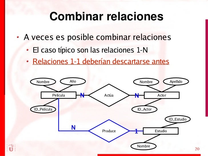 Combinar relaciones <ul><li>A veces es posible combinar relaciones </li></ul><ul><ul><li>El caso típico son las relaciones...