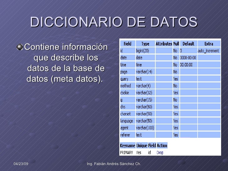 Diccionario De Base De Datos Pdf es.slideshare.net
