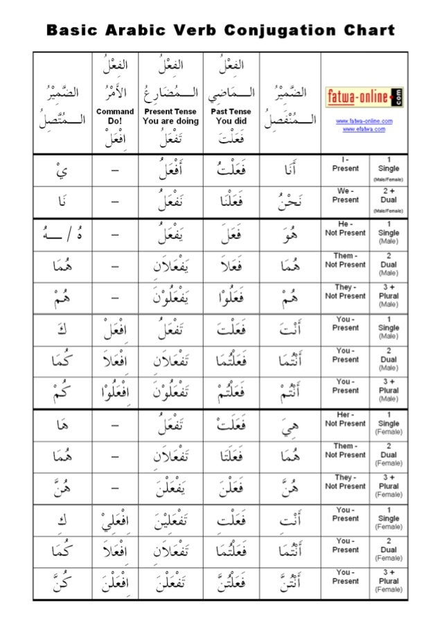 basic-arabic-verb-conjugation-chart